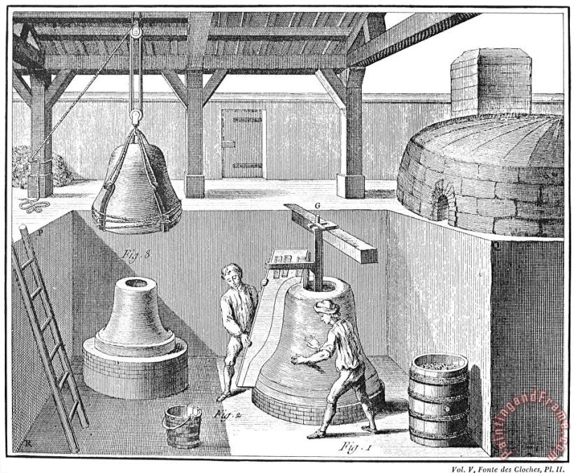 Others Bell Casting, 1763 Art Painting