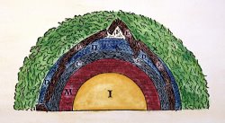 Others Descartes: Geology, 1644