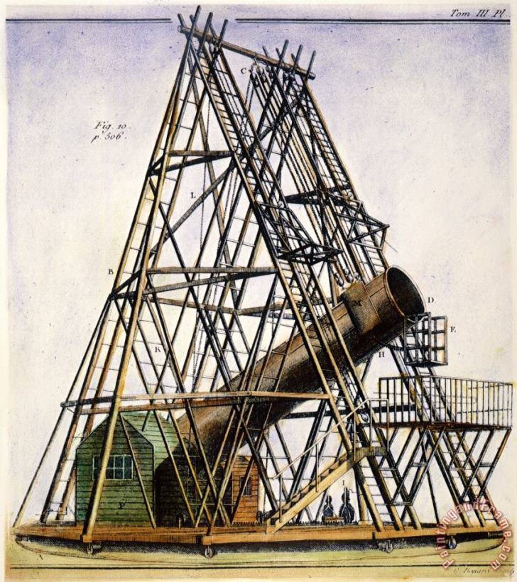 Others Herschels Telescope, 1789 Art Painting