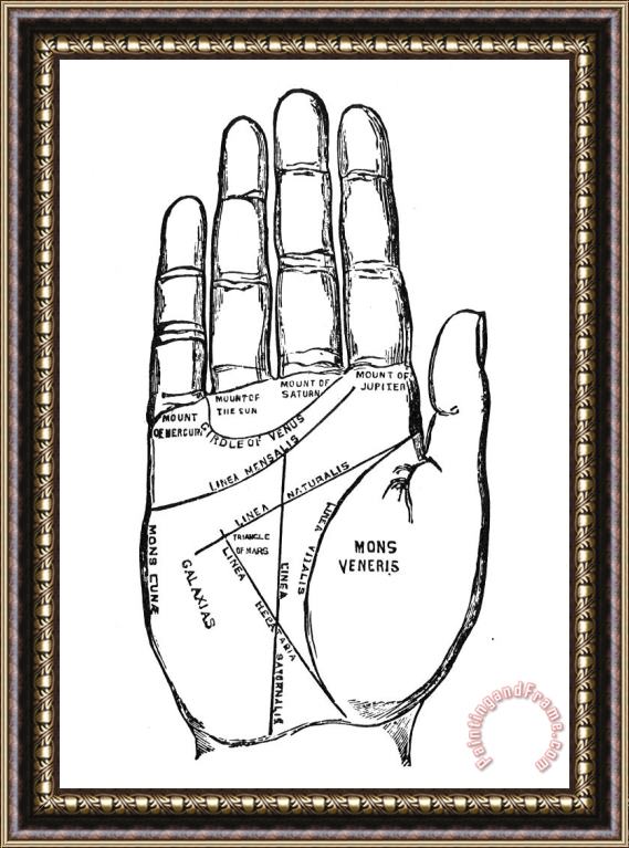 Others Palmistry Chart, 1885 Framed Print